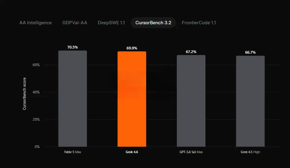 Grok 4.6