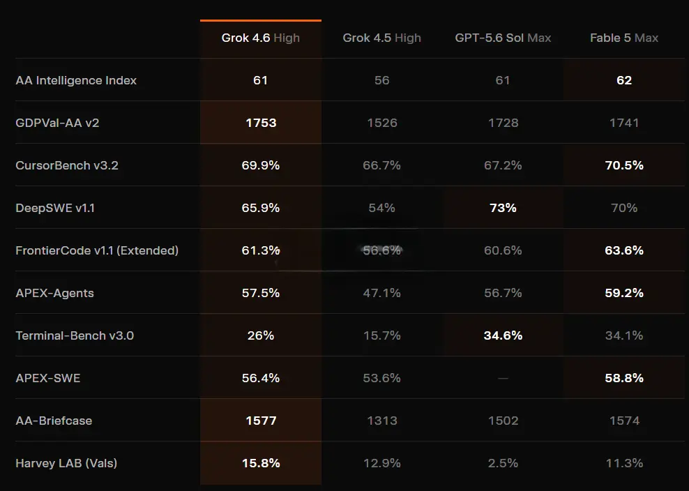 Grok 4.6